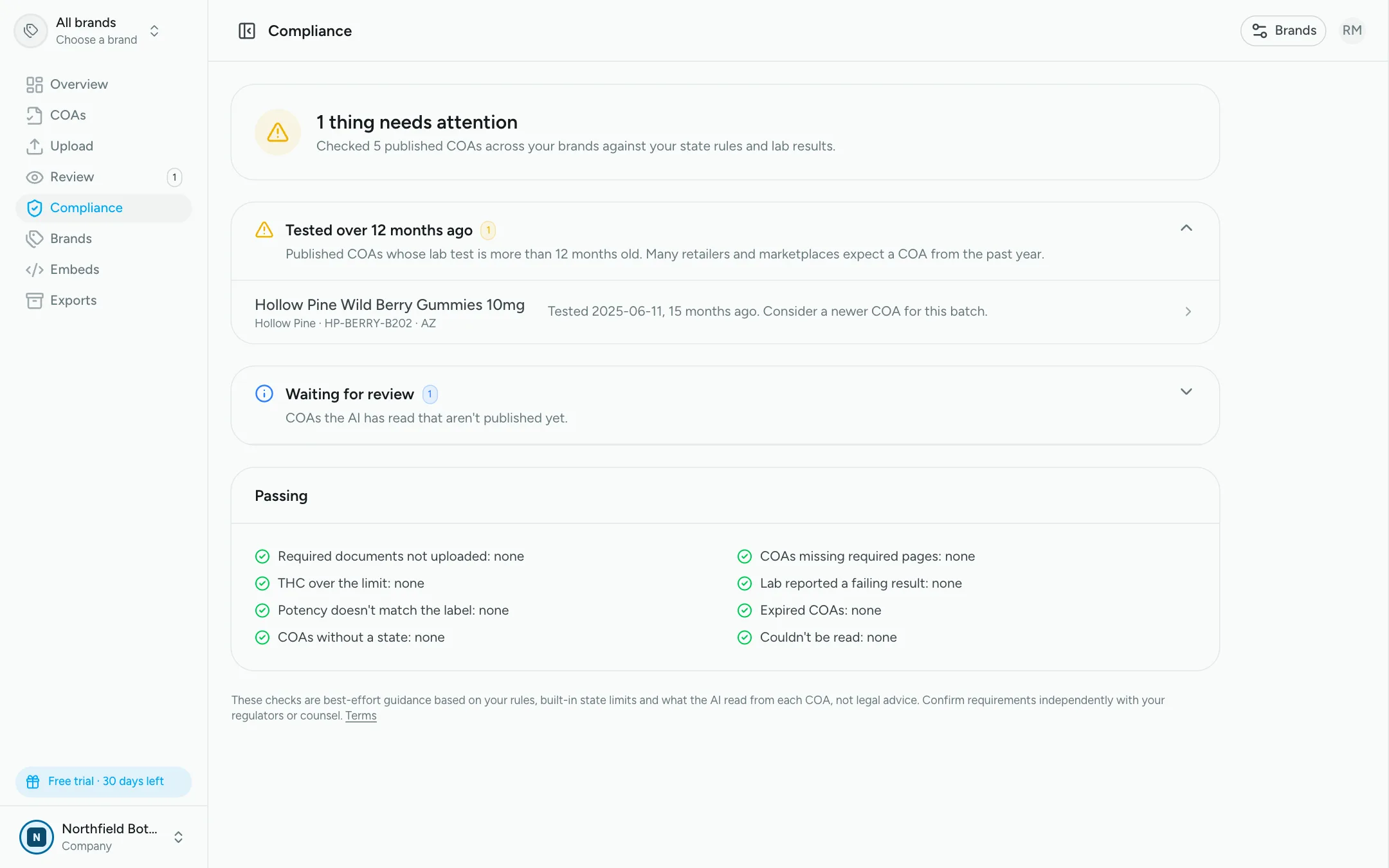 Compliance summary flagging a COA tested over 12 months ago, a COA waiting for review, and the checks that pass